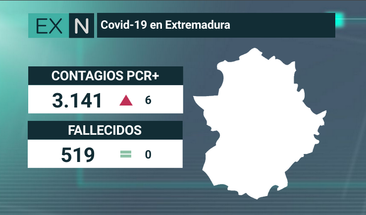 datos covid19 2 julio