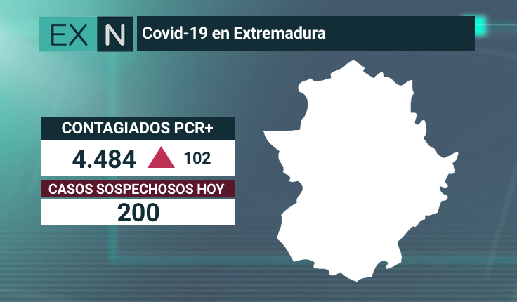 datos covid 23 agosto extremadura
