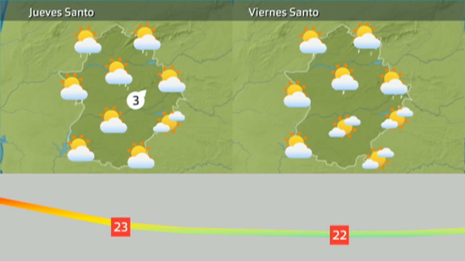 Previsión semana santa