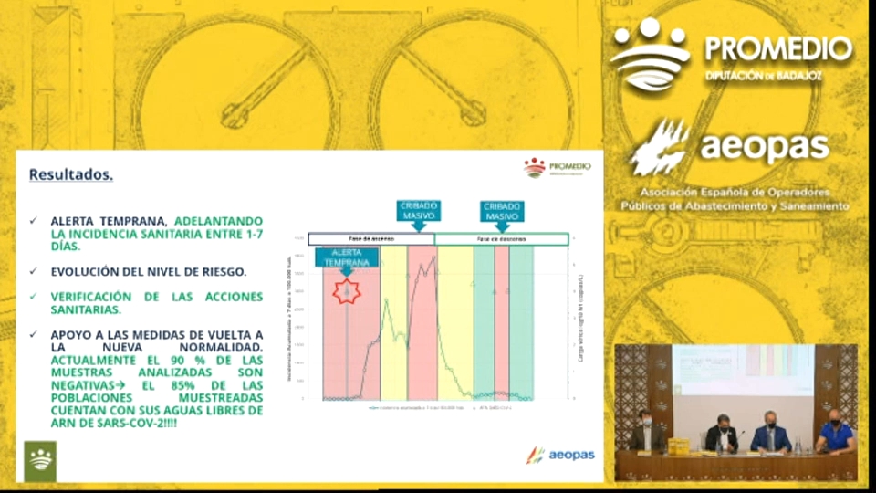 Gráfico de análisis de aguas residuales