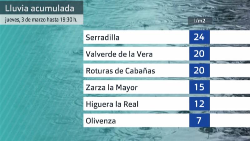 Valores de precipitaciones recogidos en la provincia de Cáceres