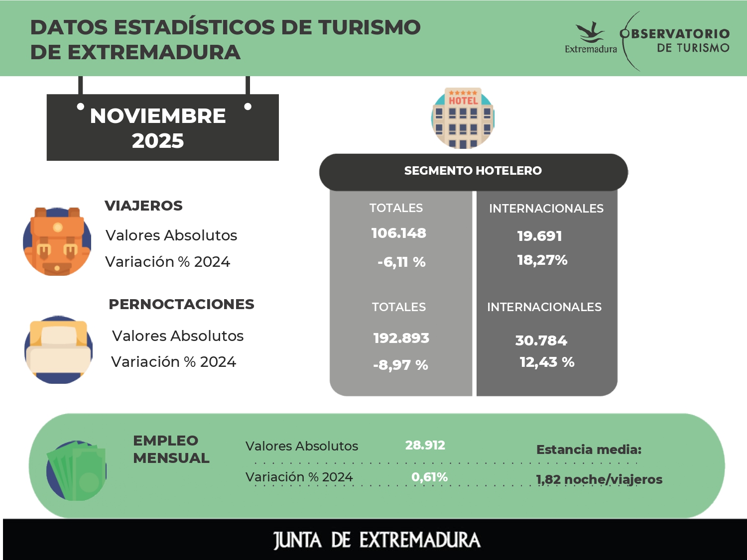 turismo internacional