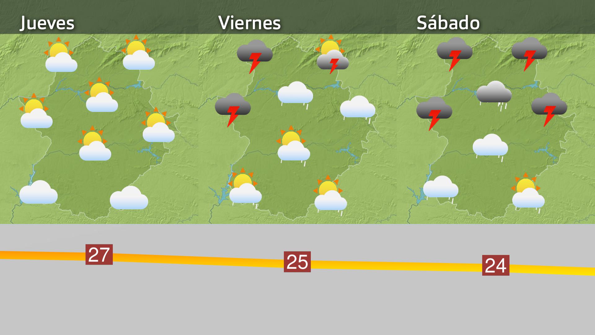 Previsión Extremadura