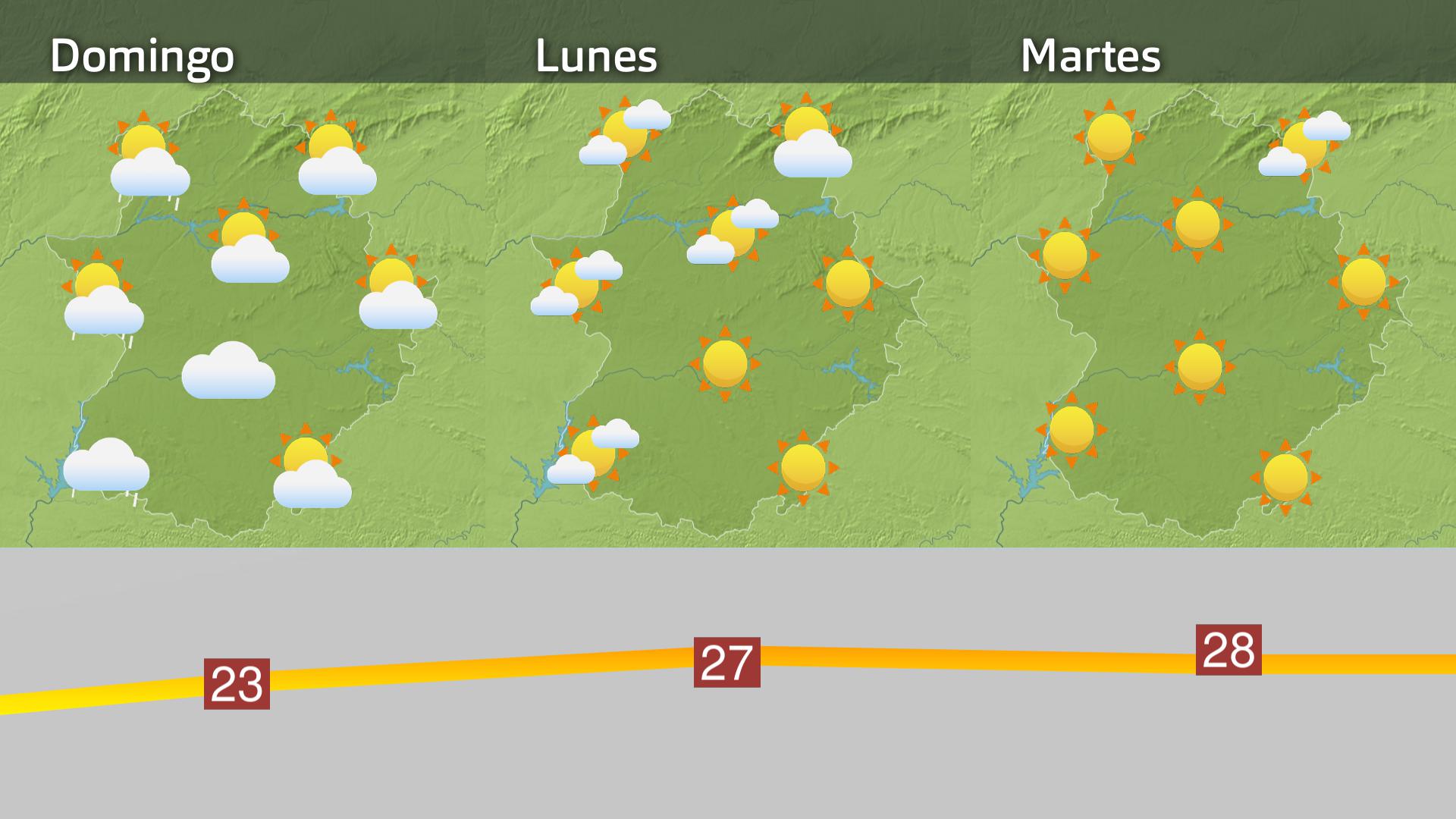 Previsión Extremadura
