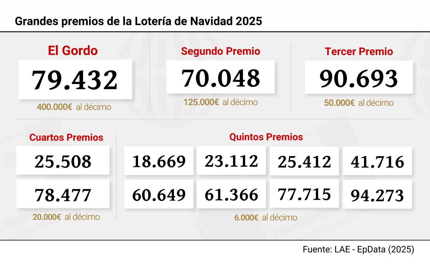 premios