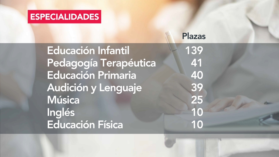 Más de 6.000 aspirantes afrontan las oposiciones de maestros