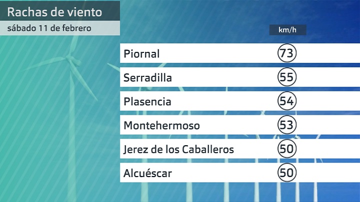 Rachas de viento sábado 11 de febrero. Datos hasta las 8:30 h. Aemet