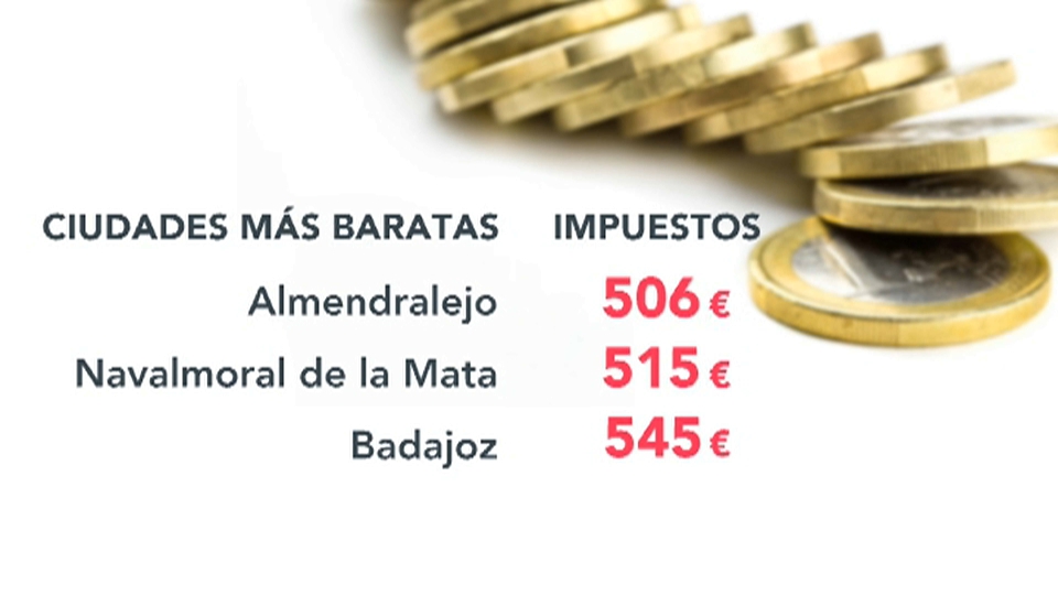 Dime dónde vives y te diré cuánto pagas