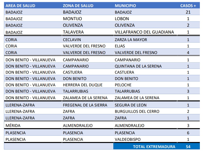 datos_covid_29nov21
