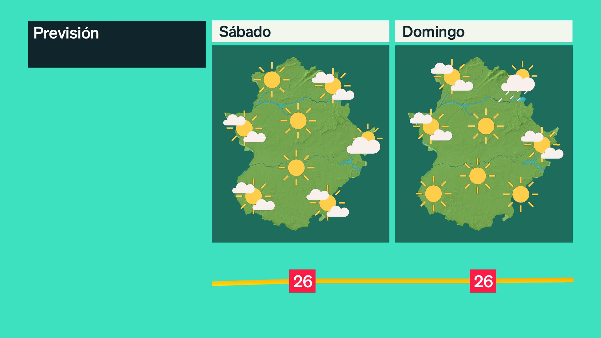 Previsión fin de semana