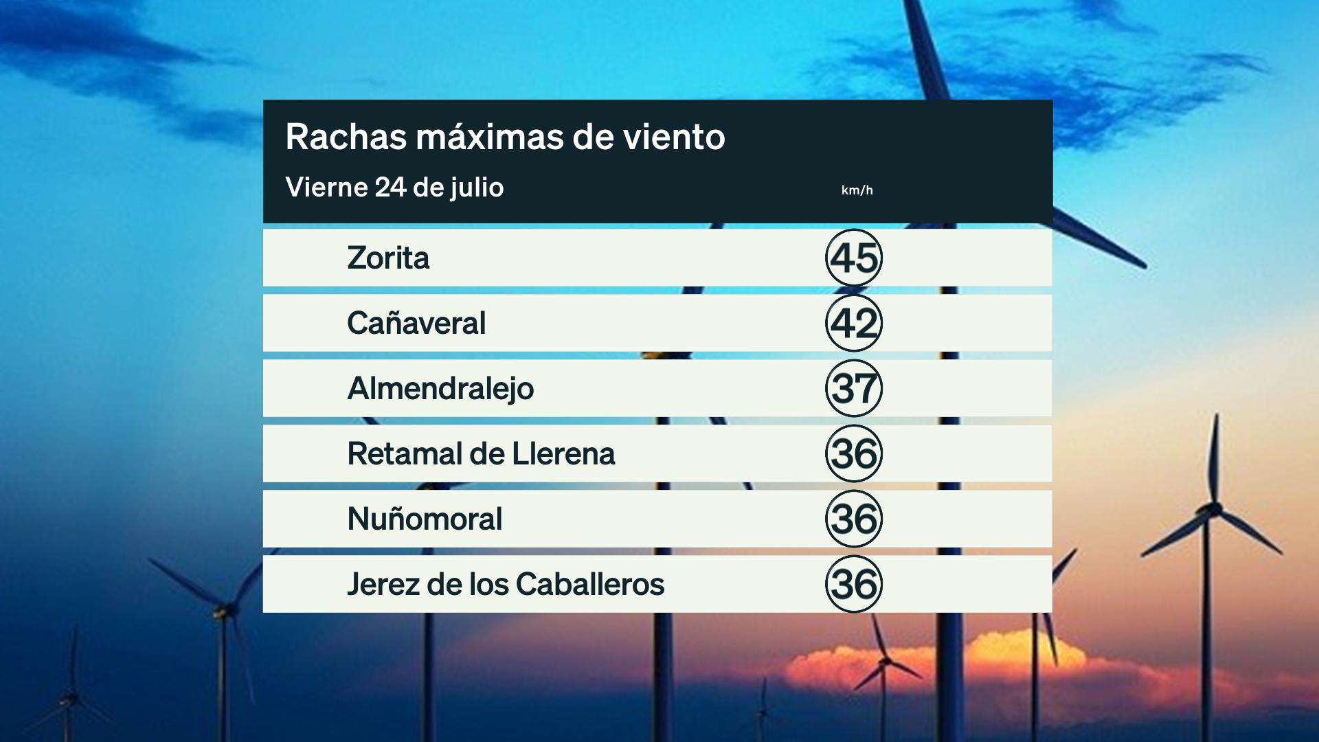 Rachas de viento vierns 24 de julio. Datos hasta las 6:30 h. Aemet