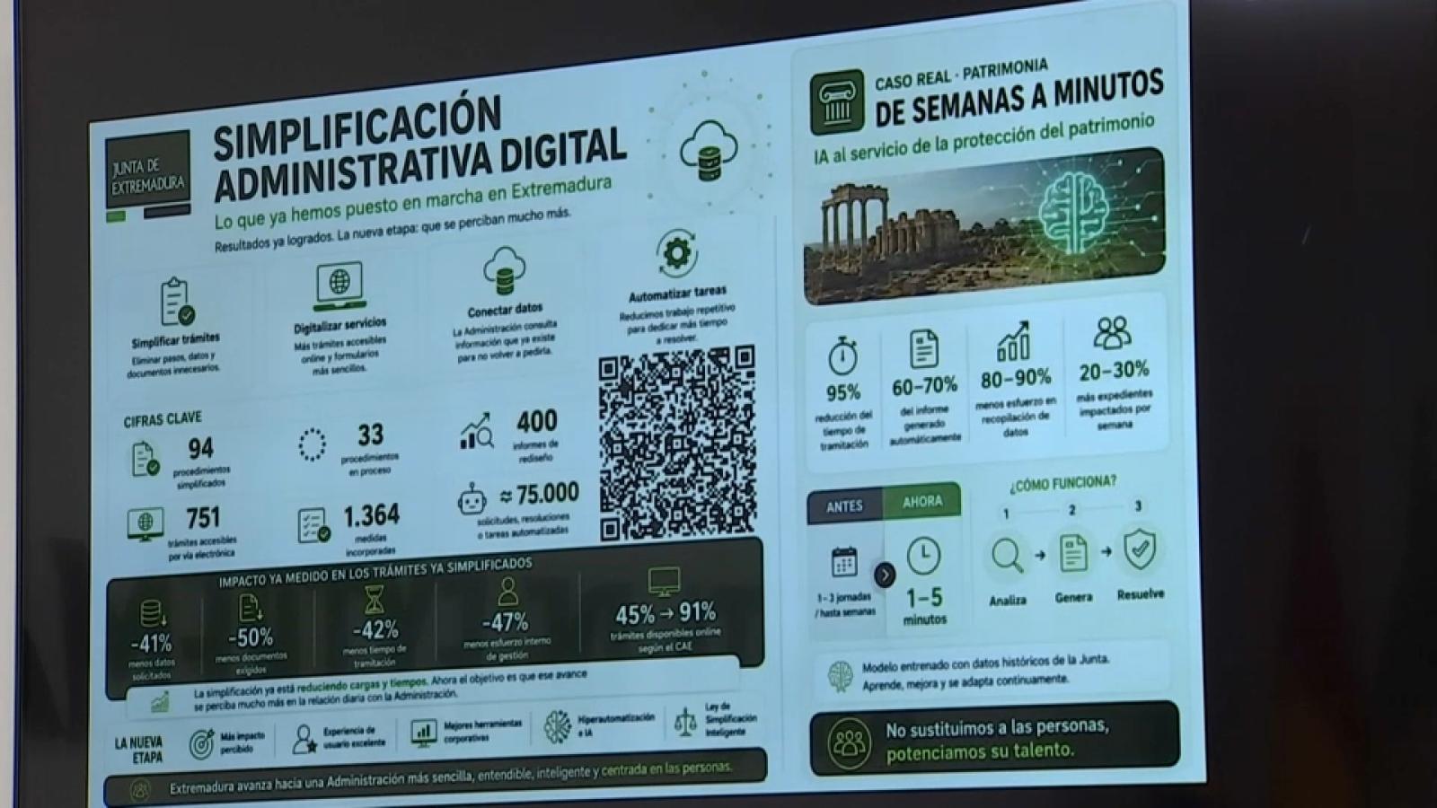Gráfico con la reducción de tiempos lograda en la simplificación administrativa