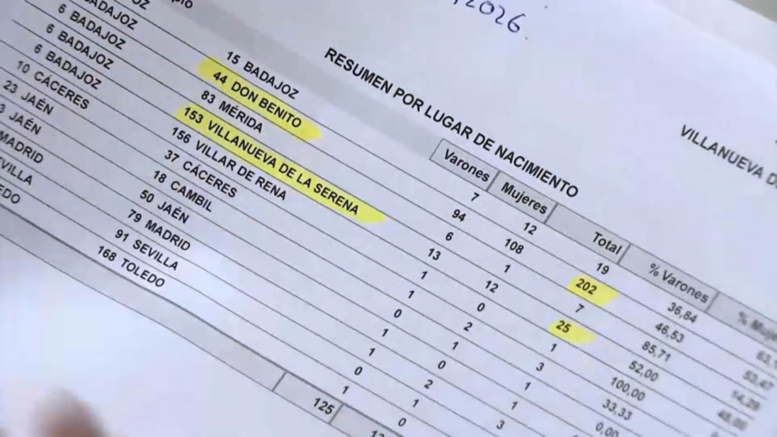 Registro de nacidos en Don Benito y Villanueva de la Serena