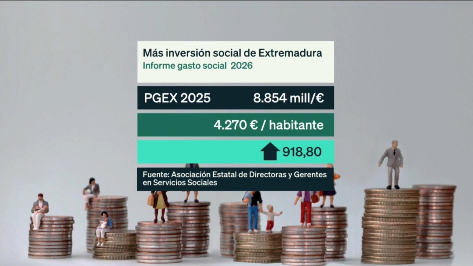 Gasto Social en Extremadura