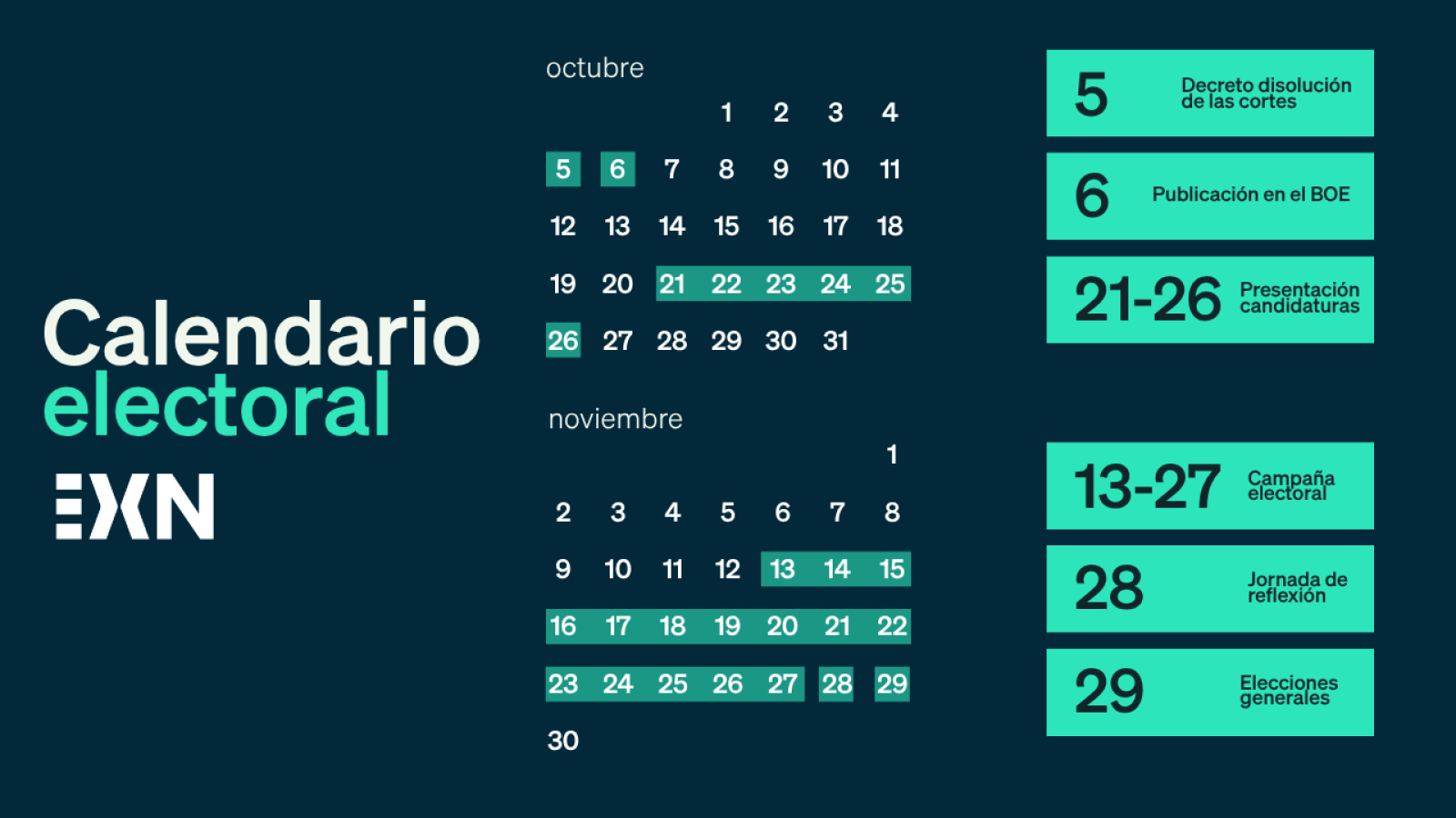 Elecciones anticipadas: la campaña arrancará el 13 de noviembre